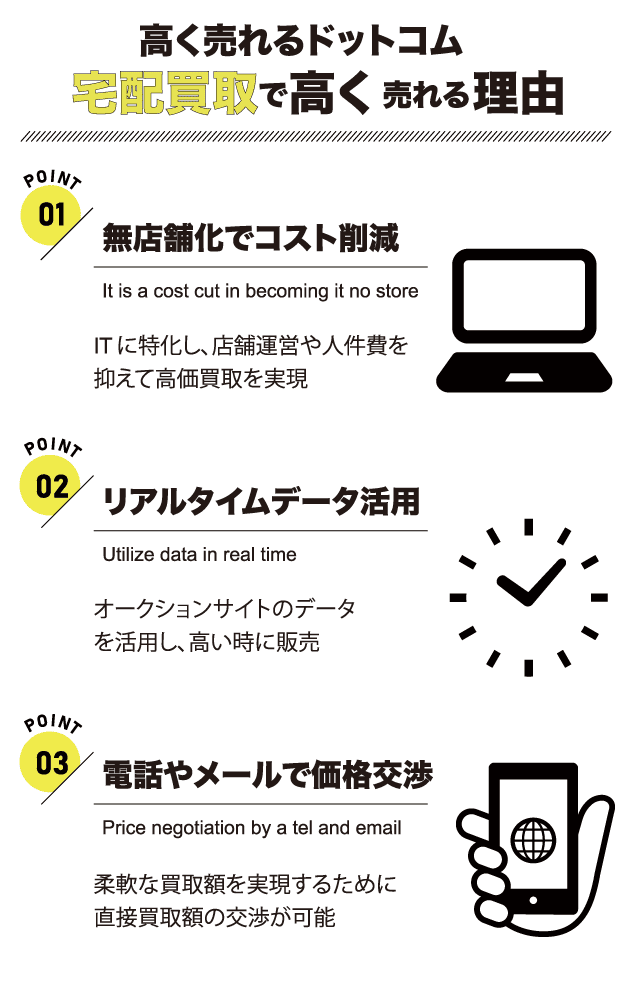 宅配買取|送料無料・全国対応【宅配高く売れるドットコム】不用品高価買取サービス